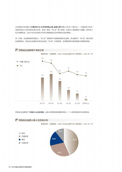 汽车品牌研究中心（报告）