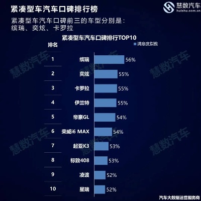 哪个汽车品牌口碑好（汽车品牌口碑排行榜）