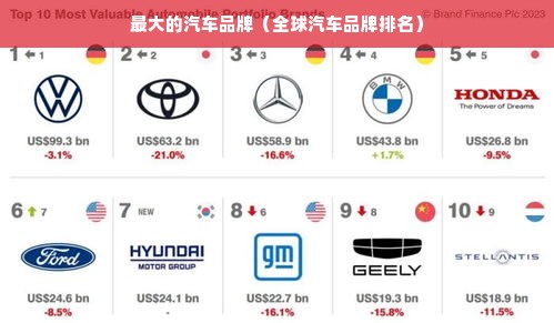 最大的汽车品牌（全球汽车品牌排名）