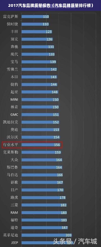 2017汽车品牌质量报告（汽车品牌质量排行榜）