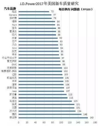2017汽车品牌质量报告（汽车品牌质量排行榜）
