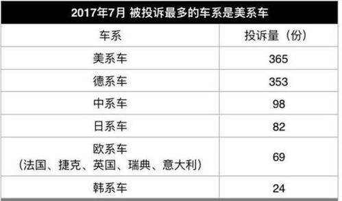 投诉汽车品牌（投诉汽车品牌流程和注意事项）