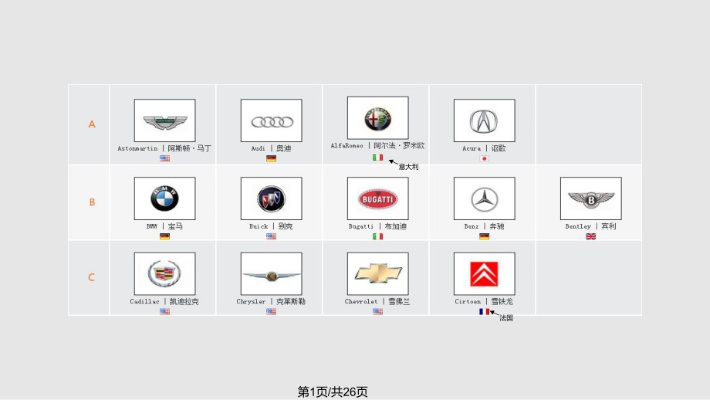 汽车品牌 PPT（汽车品牌大全）