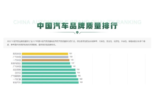 中国合资汽车品牌排行榜（合资汽车品牌盘点）
