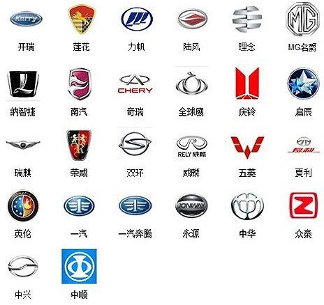 常见的汽车品牌标志（汽车品牌大全）