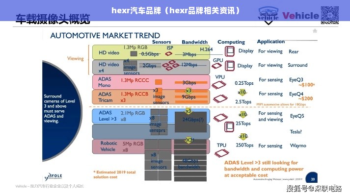 hexr汽车品牌（hexr品牌相关资讯）