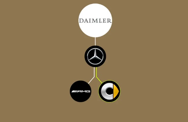 德国戴姆勒汽车品牌 德国 戴姆勒