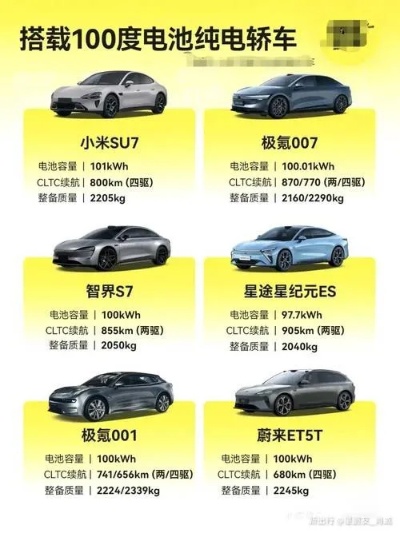 续航8千公里电动汽车品牌（续航800公里纯电动）