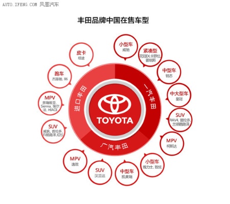 丰田汽车品牌特点（丰田汽车品牌的特点分析）