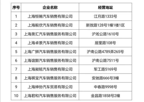 取消汽车品牌授权制度（对汽车销售市场的影响及未来发展趋势）