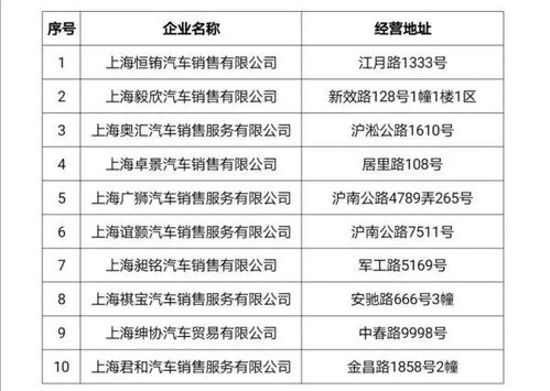 取消汽车品牌授权制度（对汽车销售市场的影响及未来发展趋势）