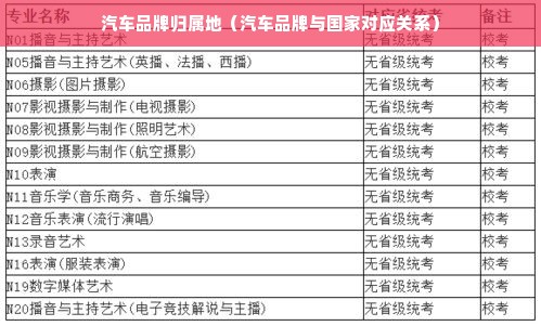 汽车品牌归属地（汽车品牌与国家对应关系）