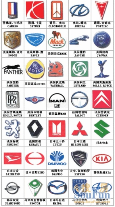 汽车品牌及标识（世界汽车品牌大全）
