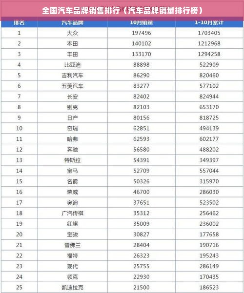 全国汽车品牌销售排行（汽车品牌销量排行榜）