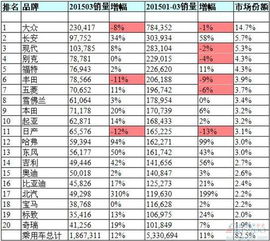 全国汽车品牌销售排行（汽车品牌销量排行榜）
