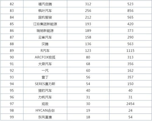 全国汽车品牌销售排行（汽车品牌销量排行榜）