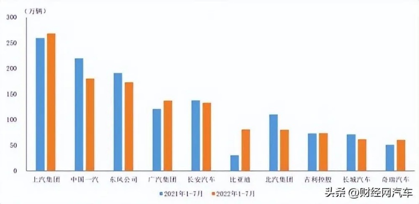 6月汽车销量排行榜（6月汽车市场动态分析）