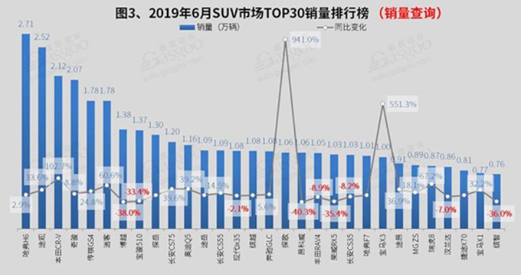 6月汽车销量排行榜（6月汽车市场动态分析）