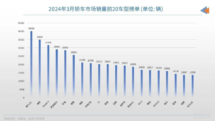 6月汽车销量排行榜（6月汽车市场动态分析）