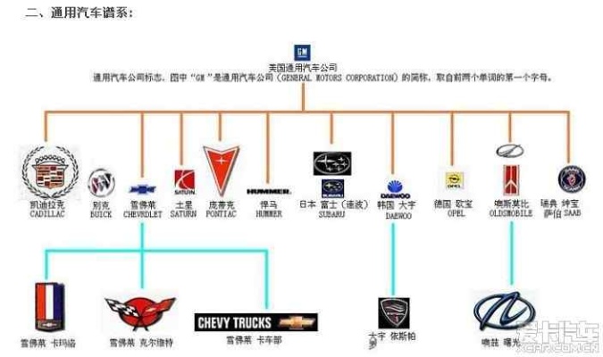 各个汽车品牌介绍（汽车品牌大全）