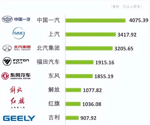 国内第一汽车品牌（盘点中国汽车行业的领军者）