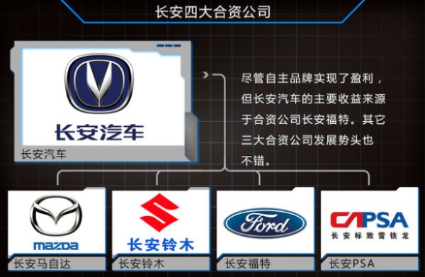 长安汽车品牌介绍