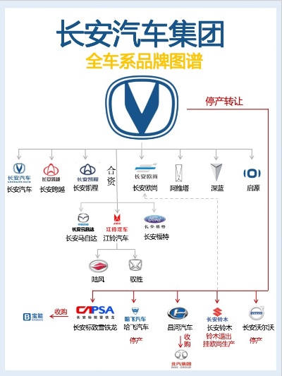 长安汽车品牌介绍