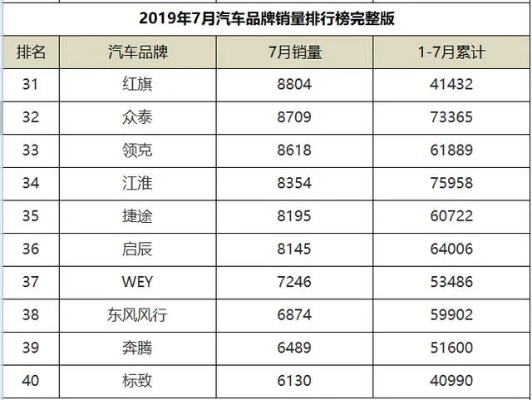 小学暑假题 汽车品牌（小学生暑假作业汽车品牌大全）