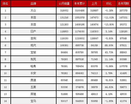 国内汽车品牌数量（盘点国内汽车品牌）