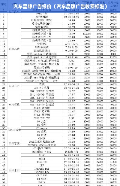 汽车品牌广告报价（汽车品牌广告收费标准）