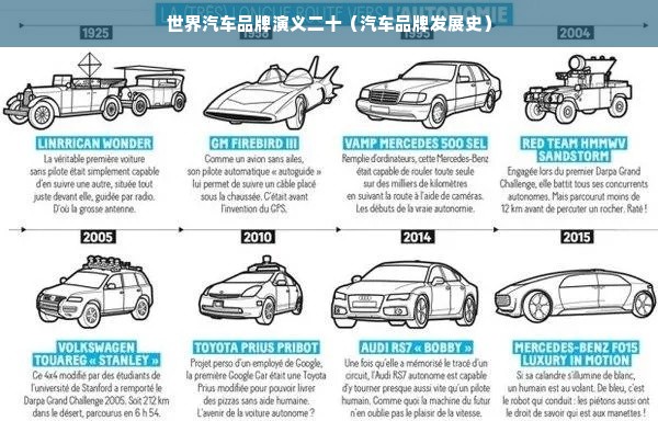 世界汽车品牌演义二十（汽车品牌发展史）
