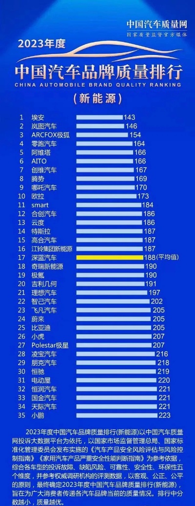 全球汽车品牌质量（汽车品牌质量排行榜）