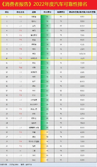 全球汽车品牌质量（汽车品牌质量排行榜）