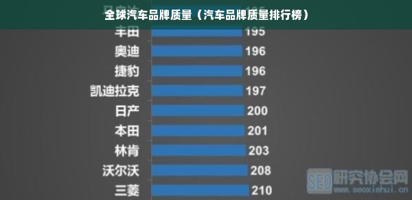 全球汽车品牌质量（汽车品牌质量排行榜）