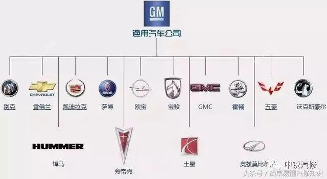 汽车品牌大全（汽车品牌排名及汽车品牌大全）