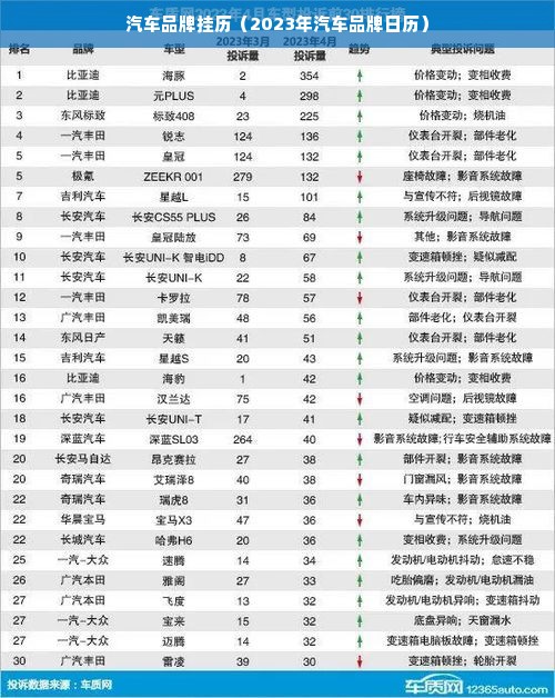 汽车品牌挂历（2023年汽车品牌日历）