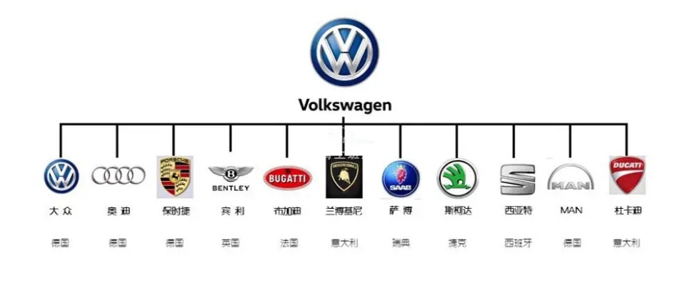 汽车品牌解读（汽车品牌文化解析）