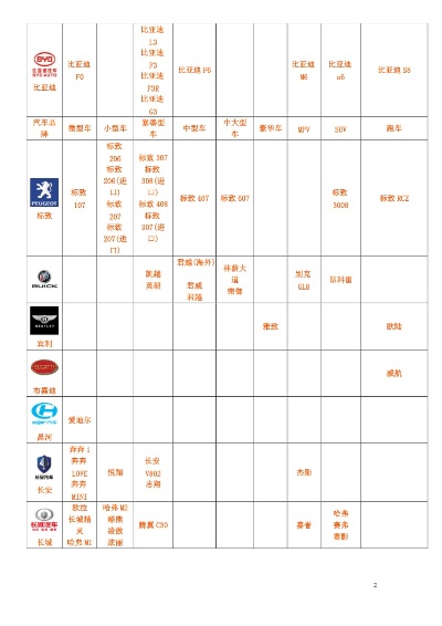 汽车品牌大全（世界知名汽车品牌一览表）
