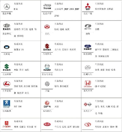 汽车品牌大全（世界知名汽车品牌一览表）