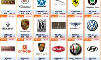 汽车品牌图案大全（带汽车品牌名称）