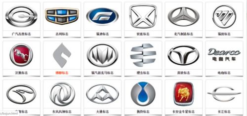 汽车品牌图案大全（带汽车品牌名称）