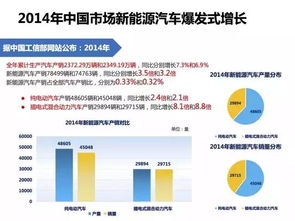 新能源汽车品牌均价（新能源汽车市场分析报告）