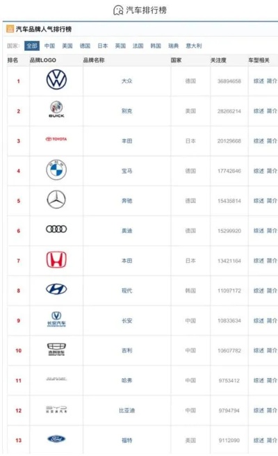 中国进口汽车品牌（外国进口汽车大全）