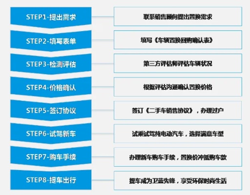 汽车品牌授权制度（关于汽车品牌授权制度的解释）