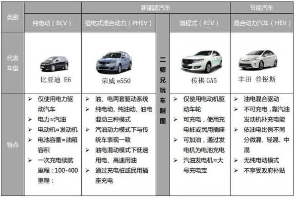 混动汽车品牌（盘点混动汽车界的明星）