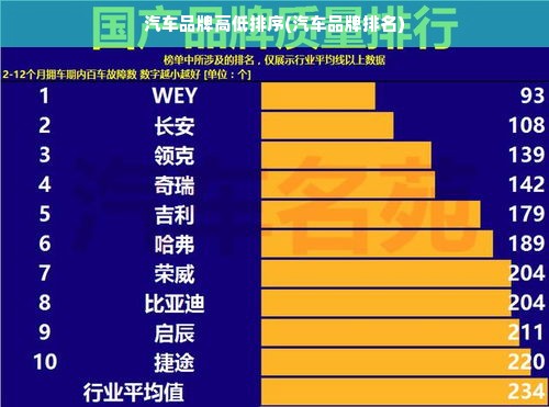 汽车品牌高低排序(汽车品牌排名)