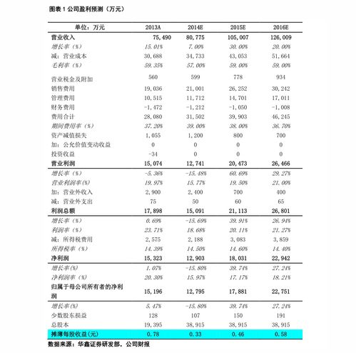 汽车品牌高低排序(汽车品牌排名)