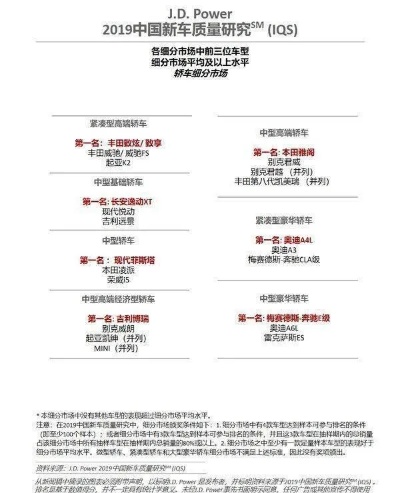 中外汽车品牌的发展与竞争