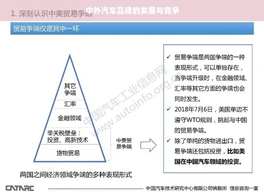 中外汽车品牌的发展与竞争