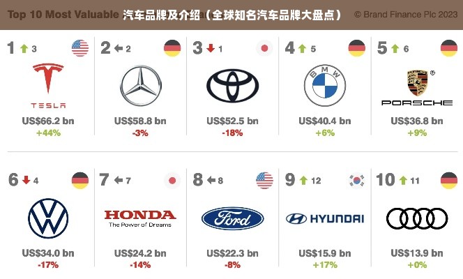 汽车品牌及介绍（全球知名汽车品牌大盘点）